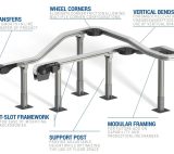 Dorner Conveyor Features